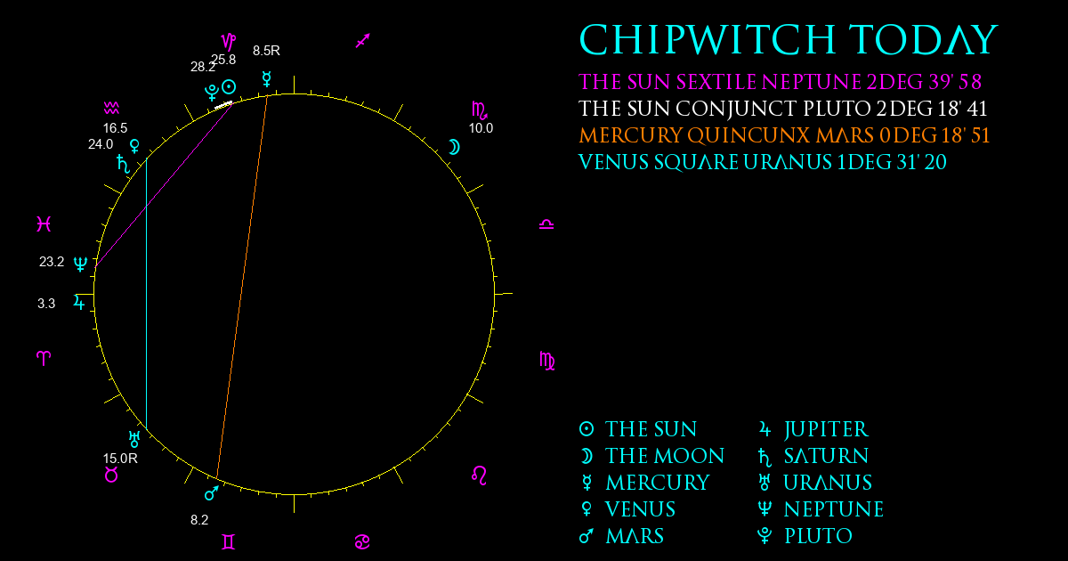 Current Chart