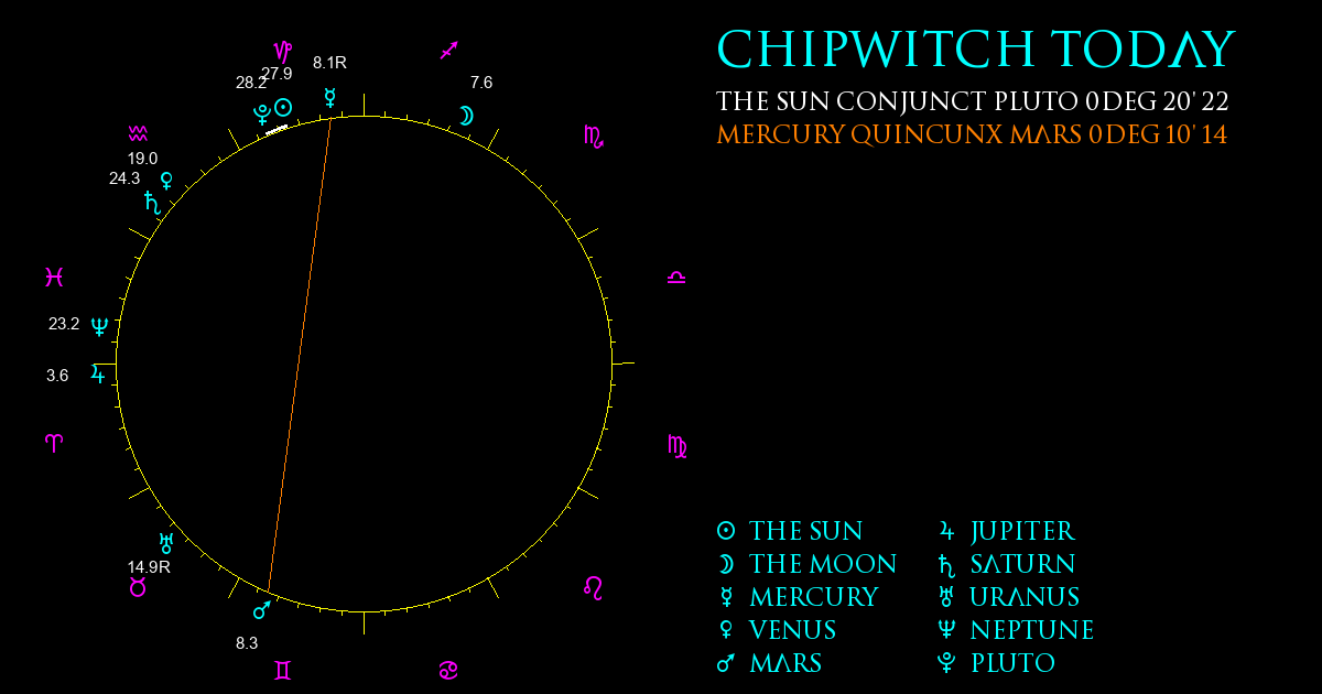 Current Chart