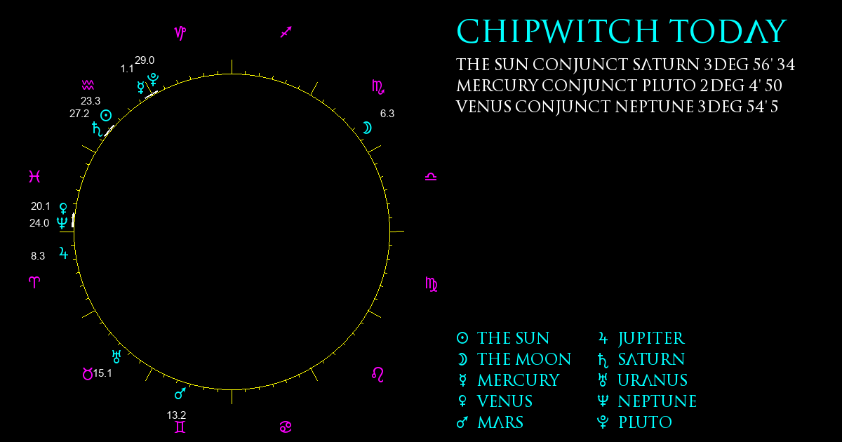 Current Chart