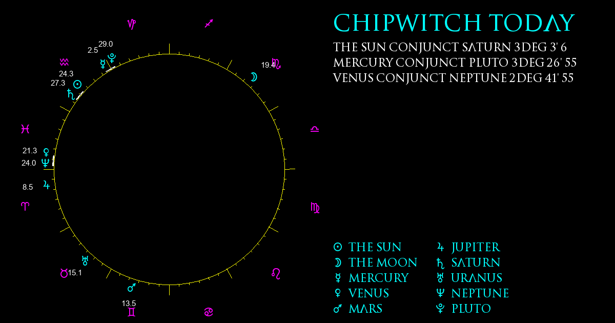 Current Chart