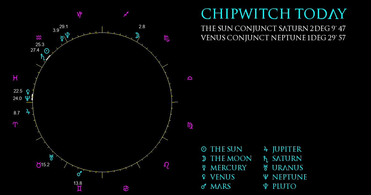 Current Chart