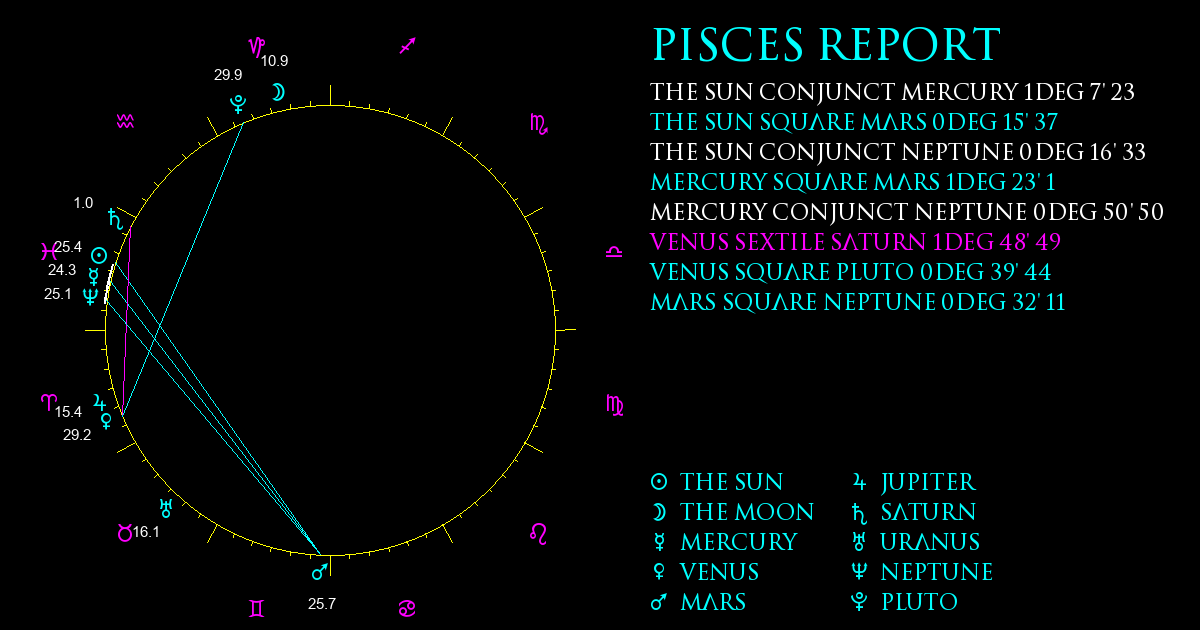 Current Chart