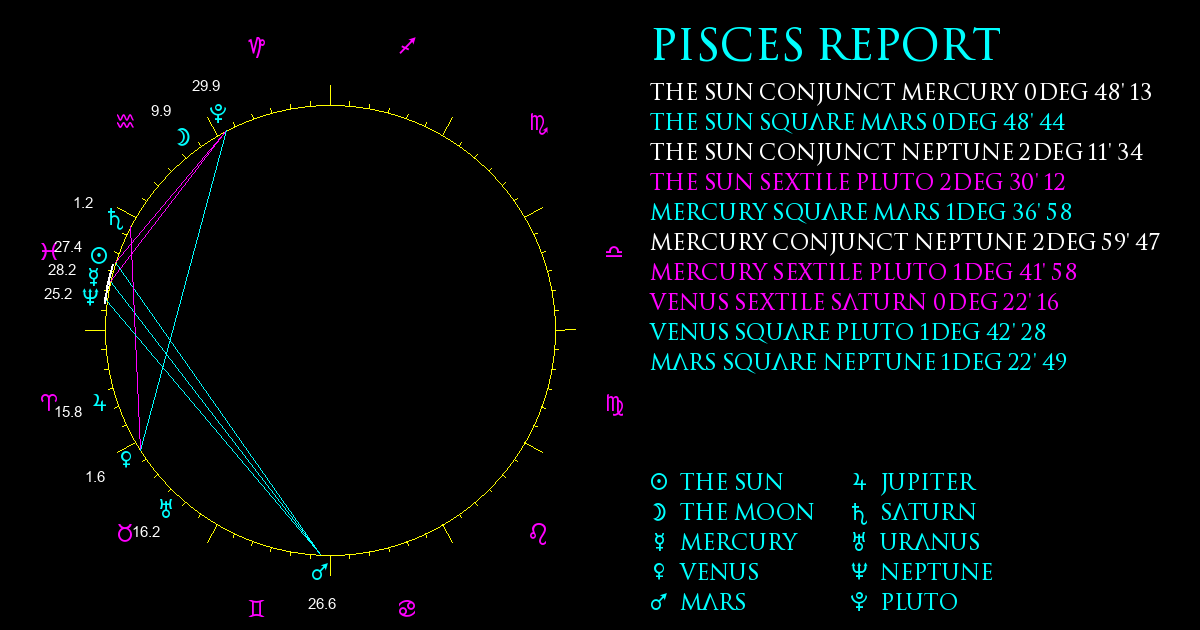 Current Chart