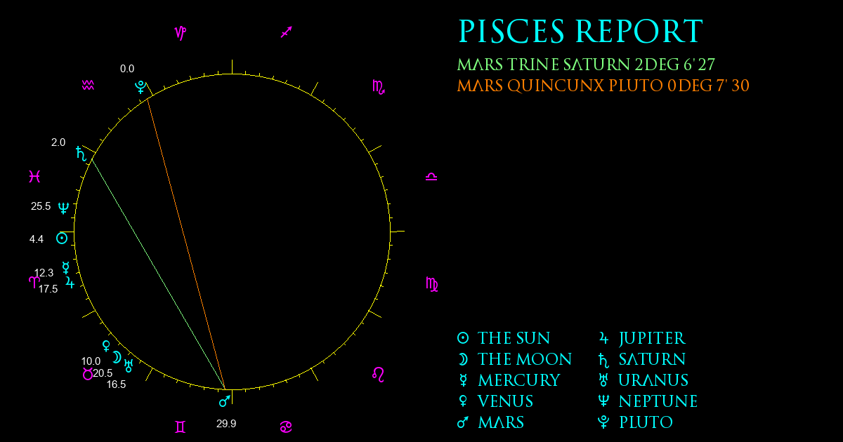 Current Chart