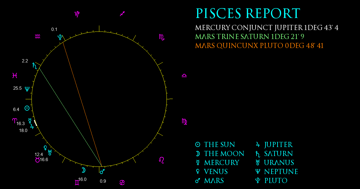 Current Chart