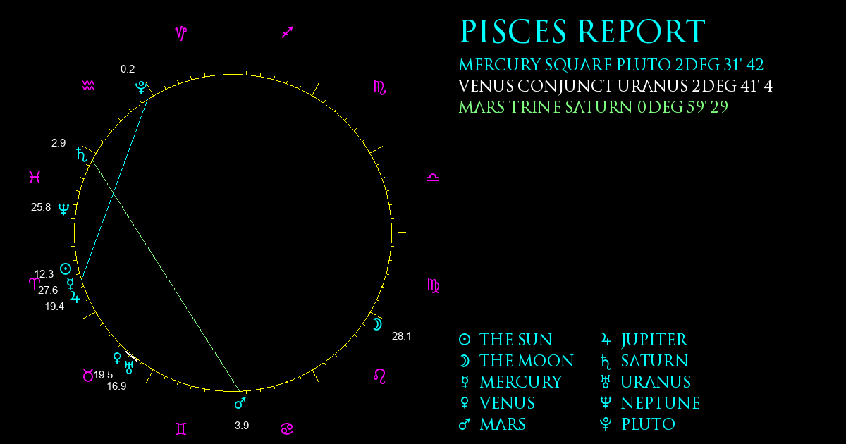 Current Chart