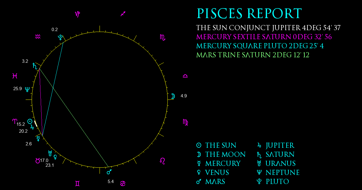 Current Chart