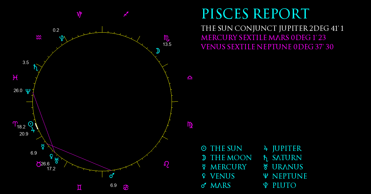 Current Chart