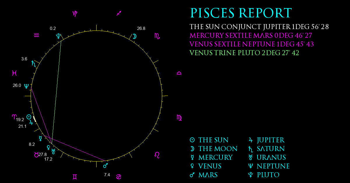 Current Chart