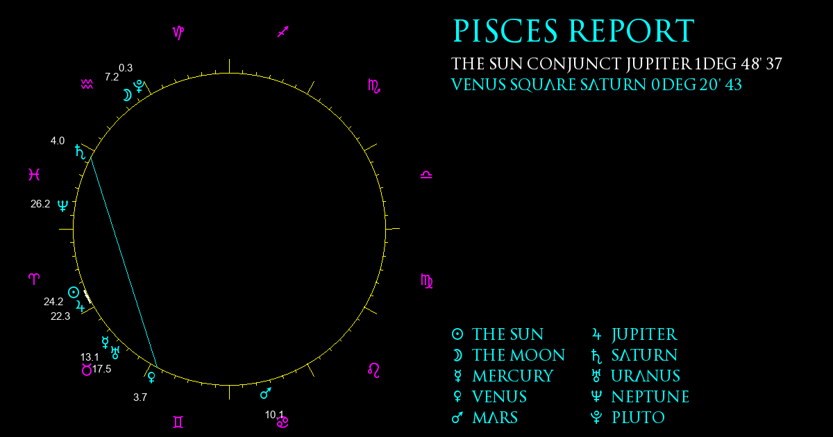 Current Chart