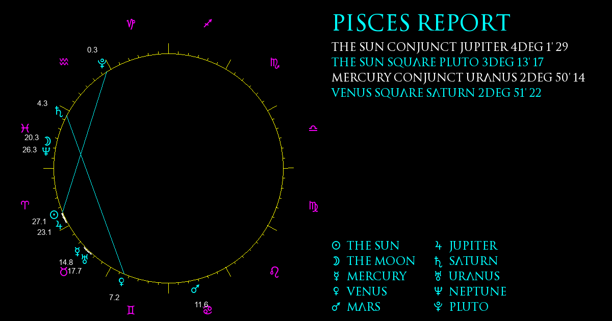 Current Chart