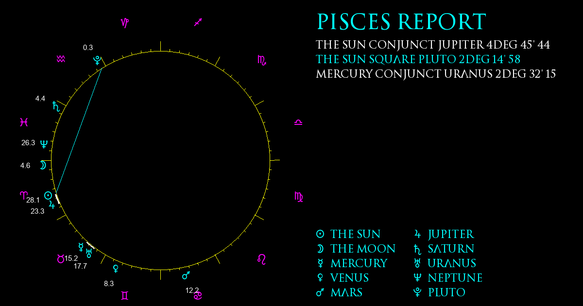 Current Chart