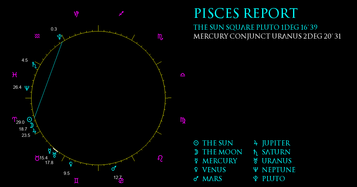 Current Chart