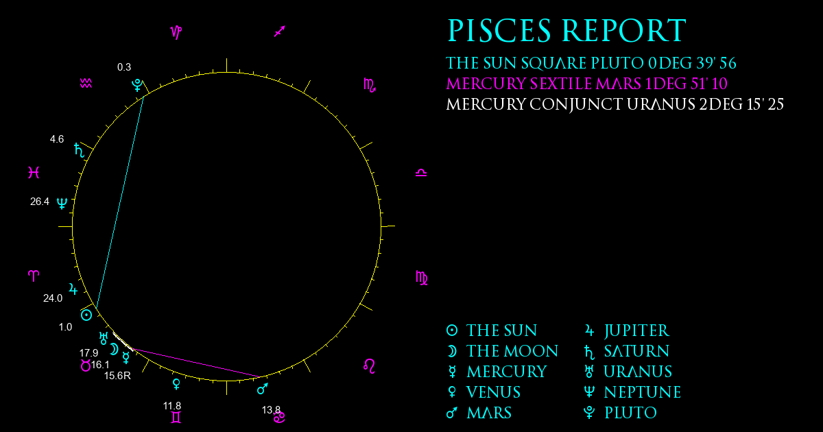 Current Chart