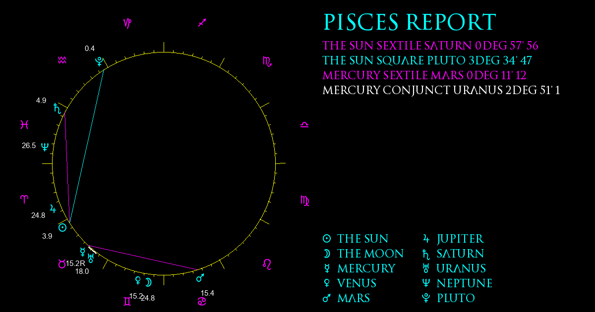 Current Chart