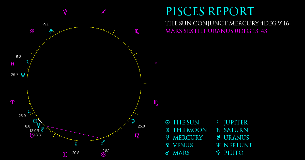 Current Chart