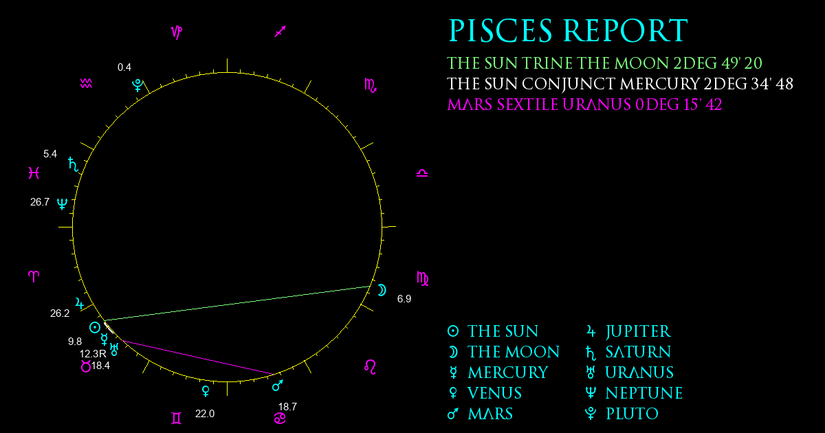 Current Chart