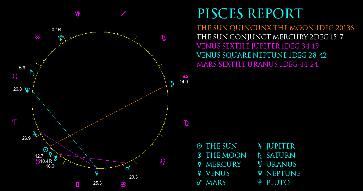 Current Chart