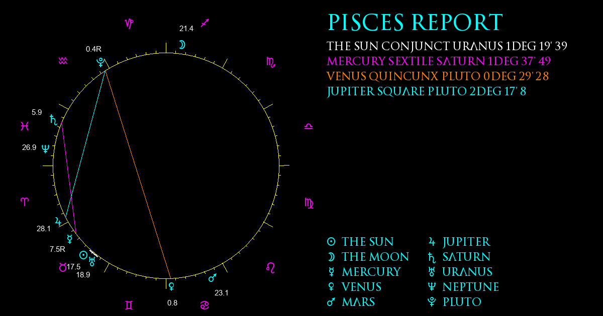 Current Chart