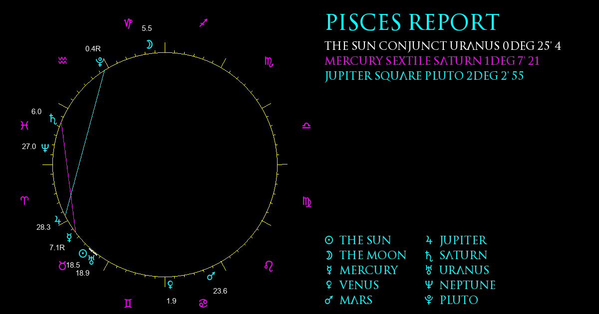 Current Chart