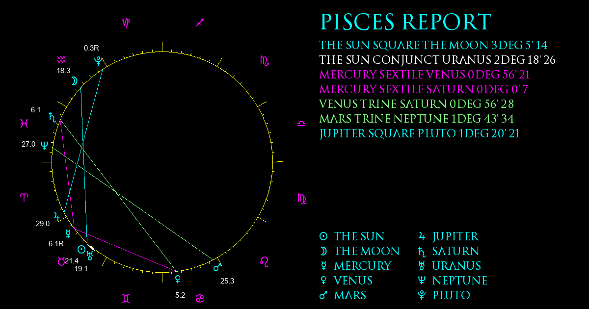 Current Chart