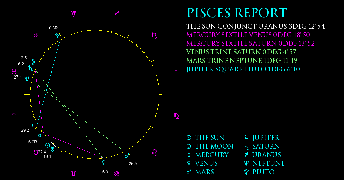 Current Chart