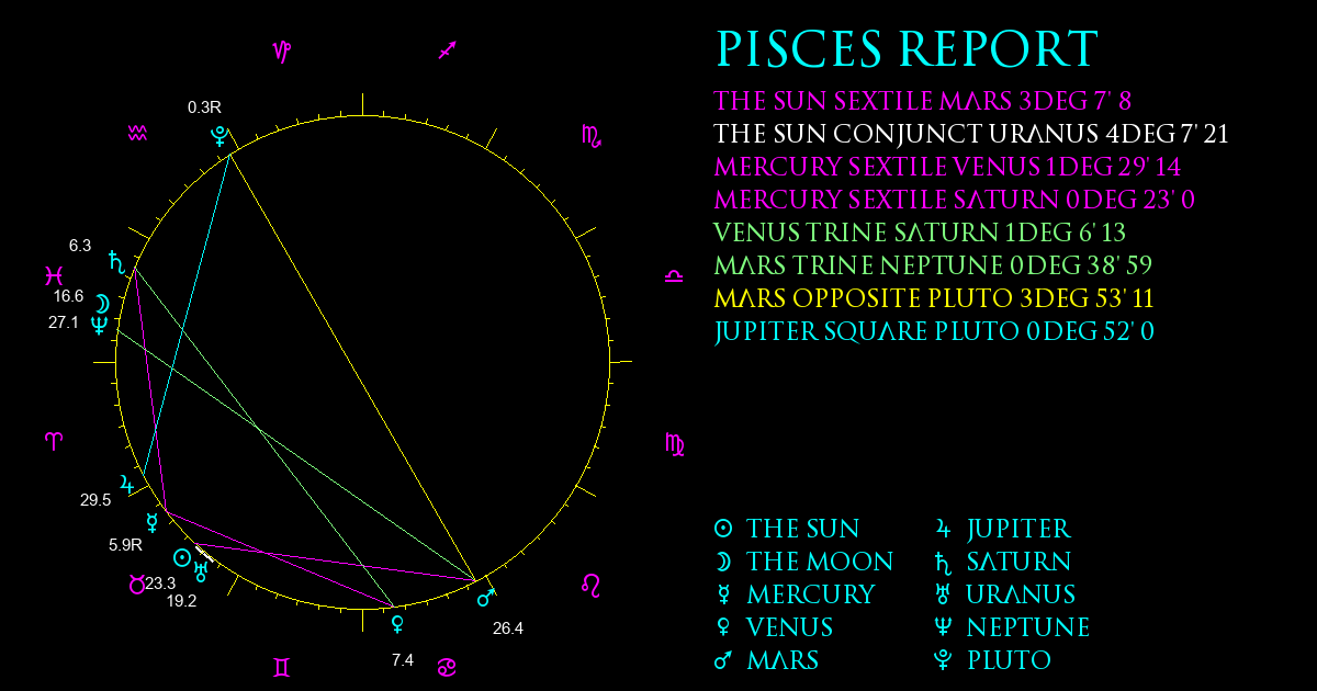 Current Chart