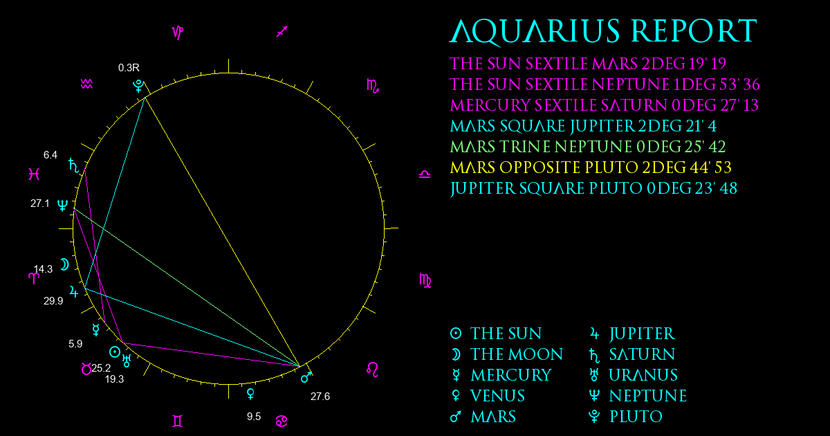 Current Chart