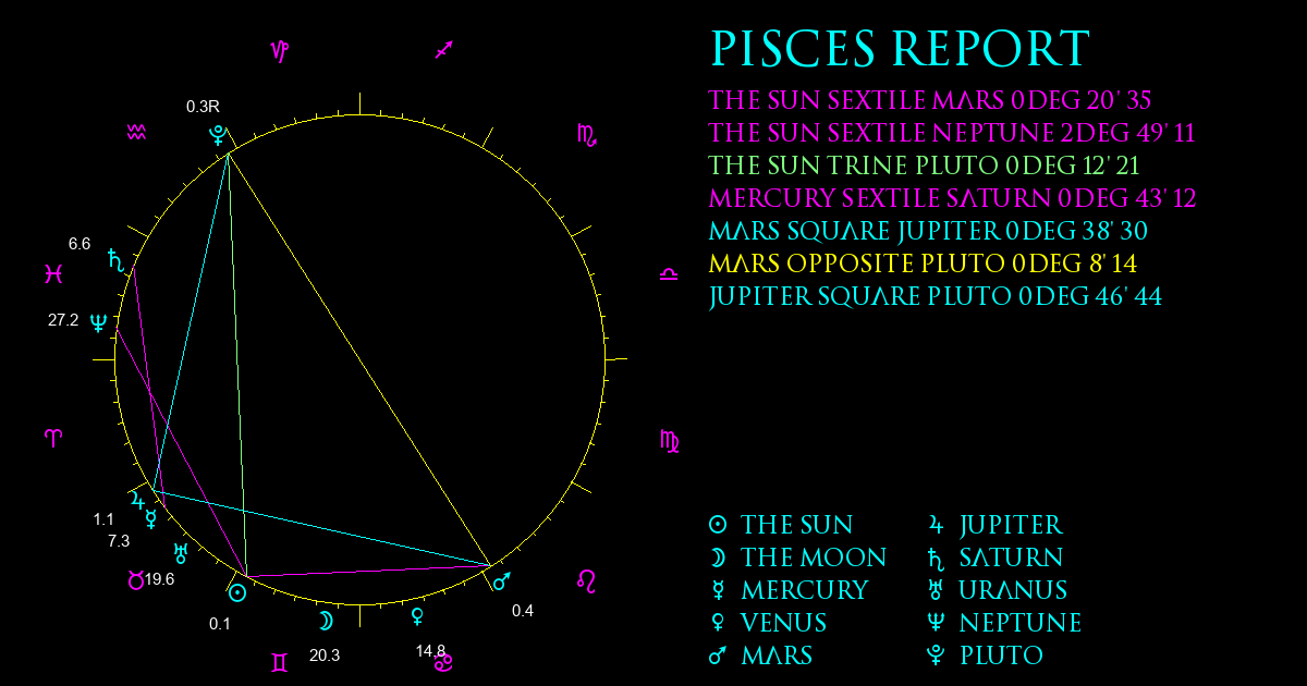 Current Chart