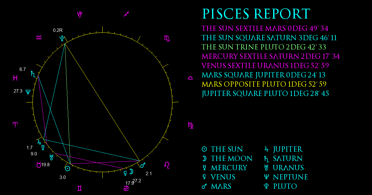 Current Chart