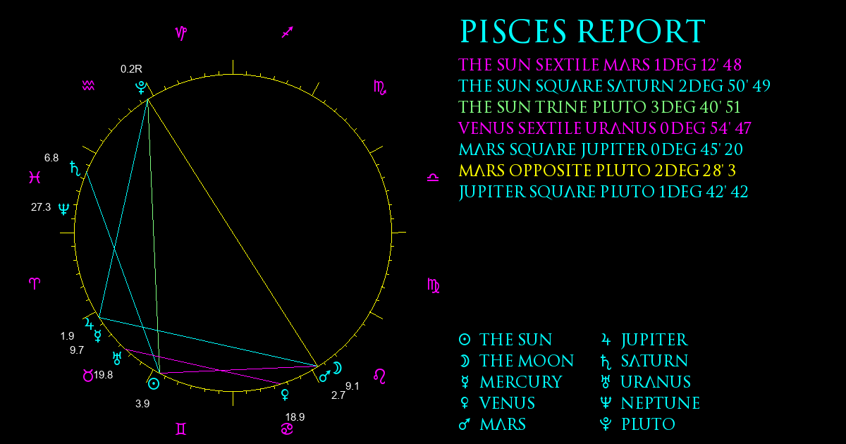 Current Chart