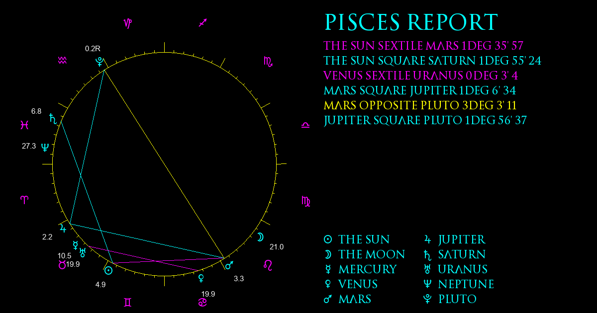 Current Chart