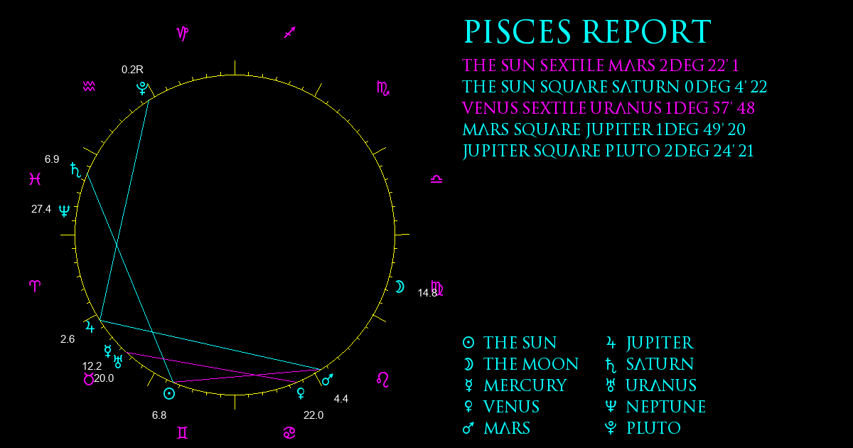 Current Chart