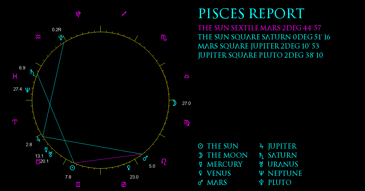 Current Chart