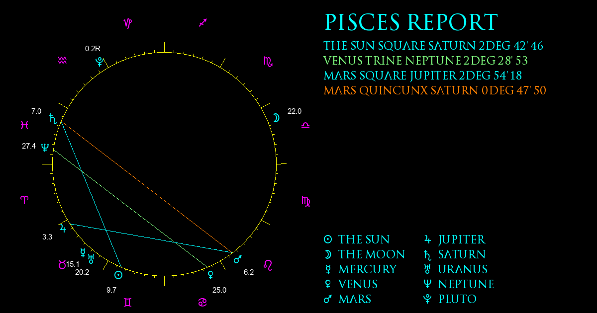 Current Chart