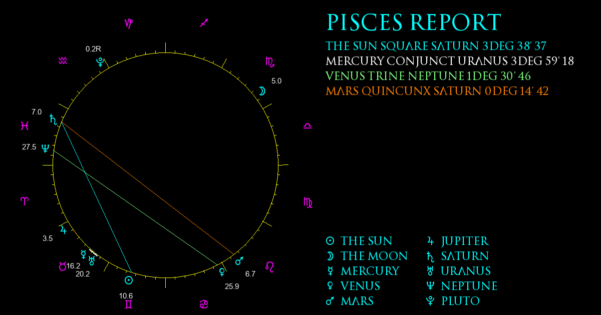 Current Chart