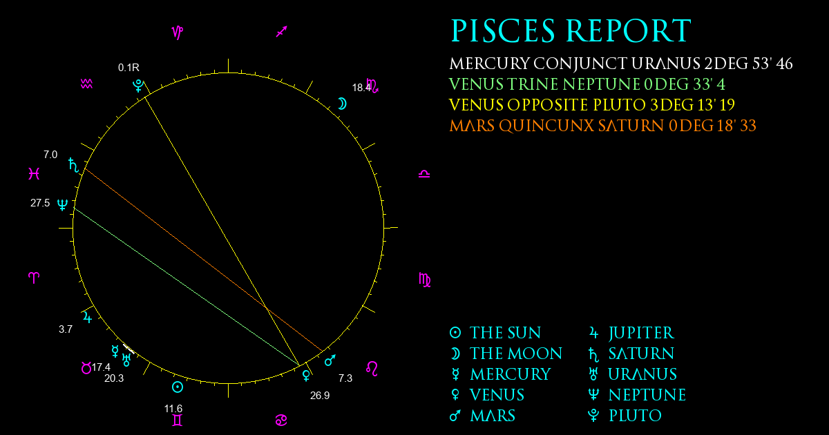 Current Chart