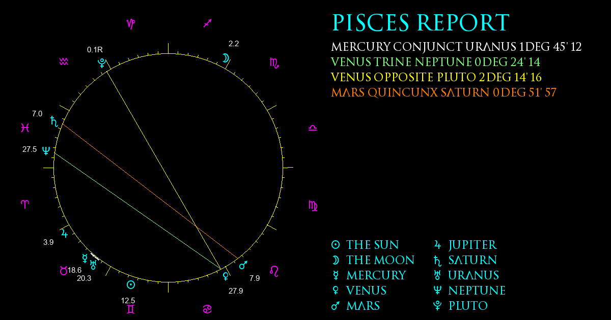 Current Chart