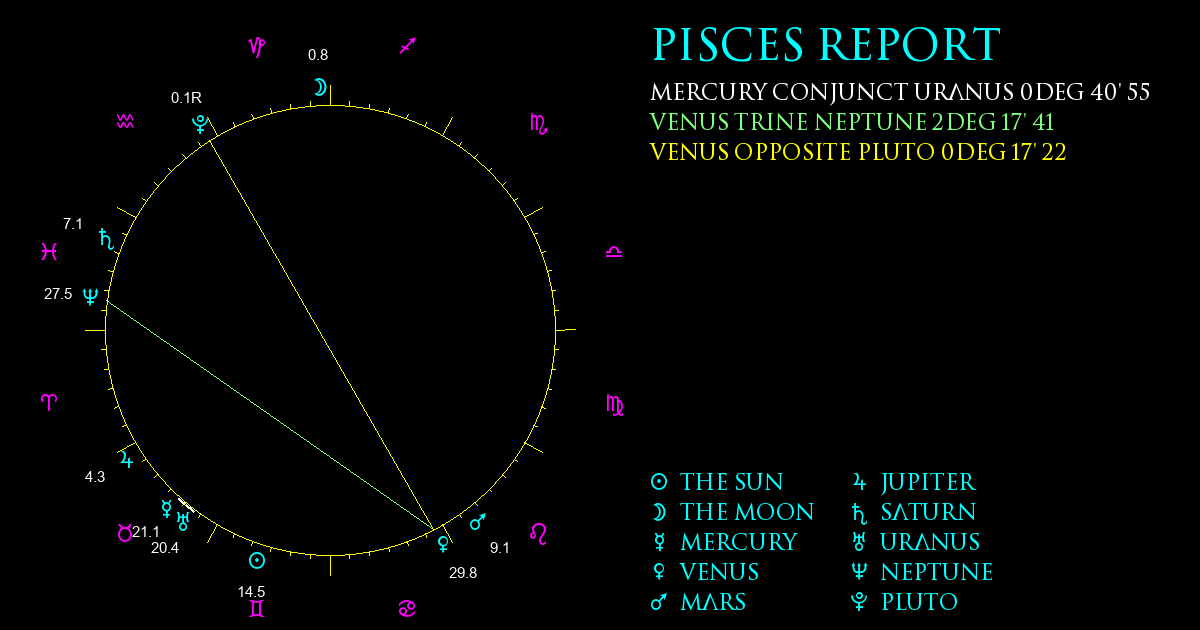 Current Chart