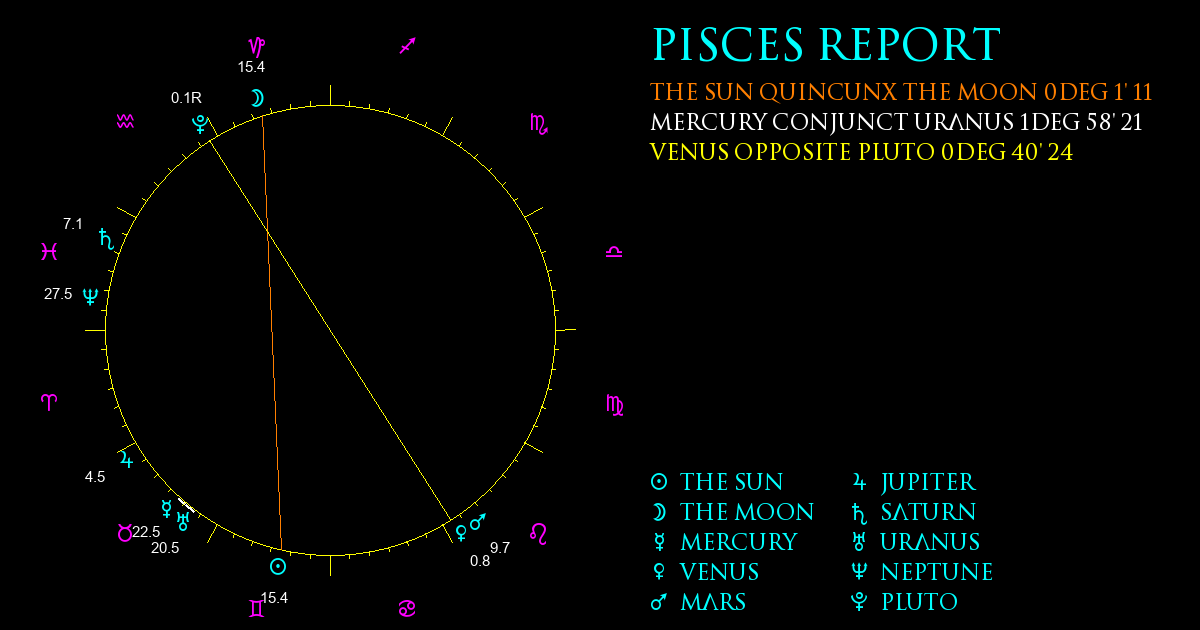 Current Chart