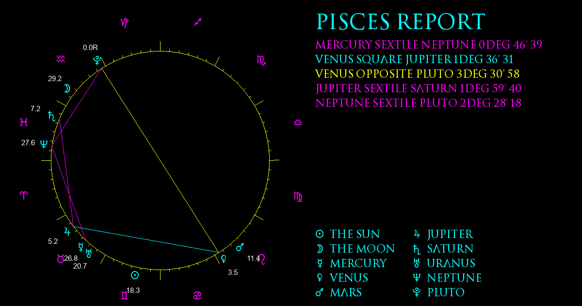 Current Chart