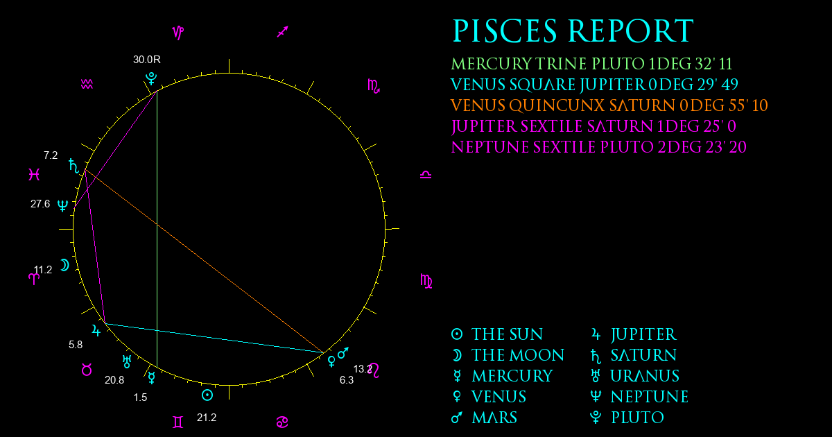 Current Chart