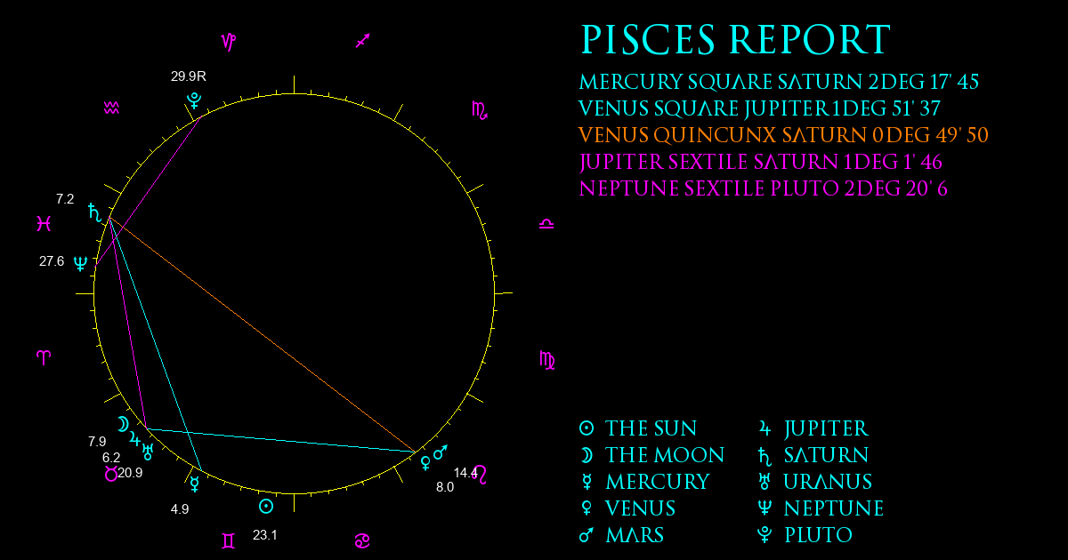 Current Chart