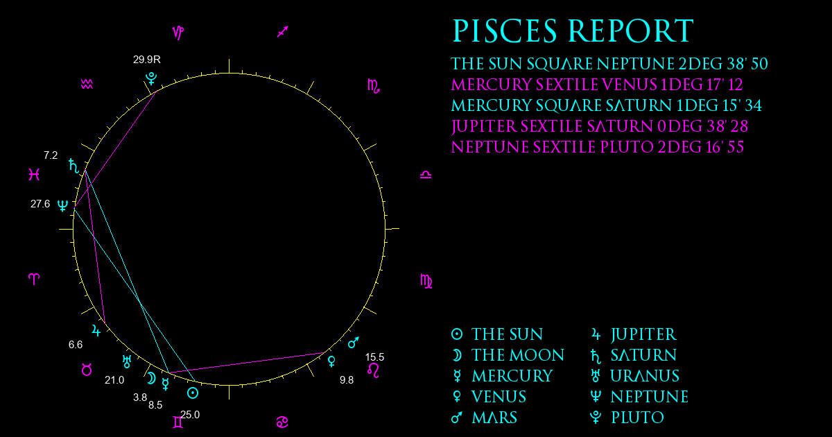 Current Chart