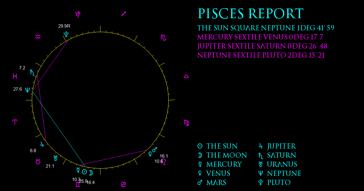 Current Chart