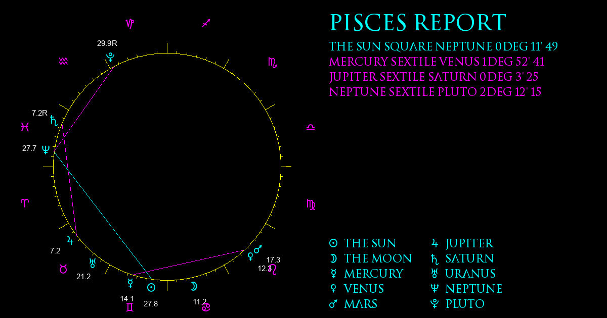 Current Chart