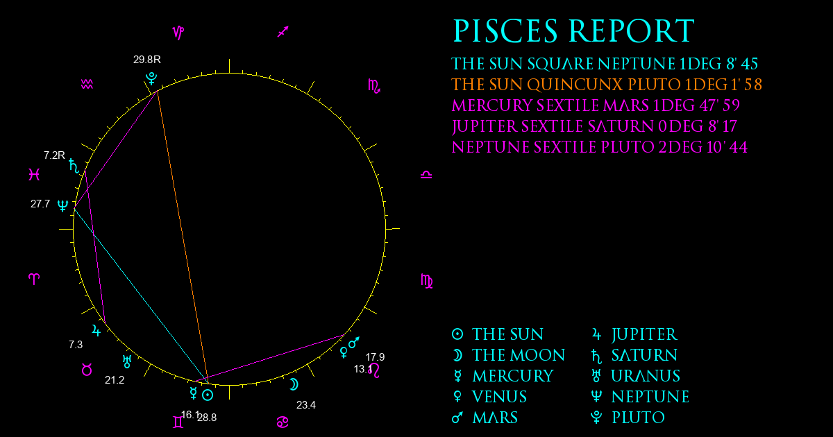 Current Chart