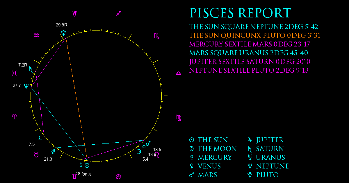 Current Chart