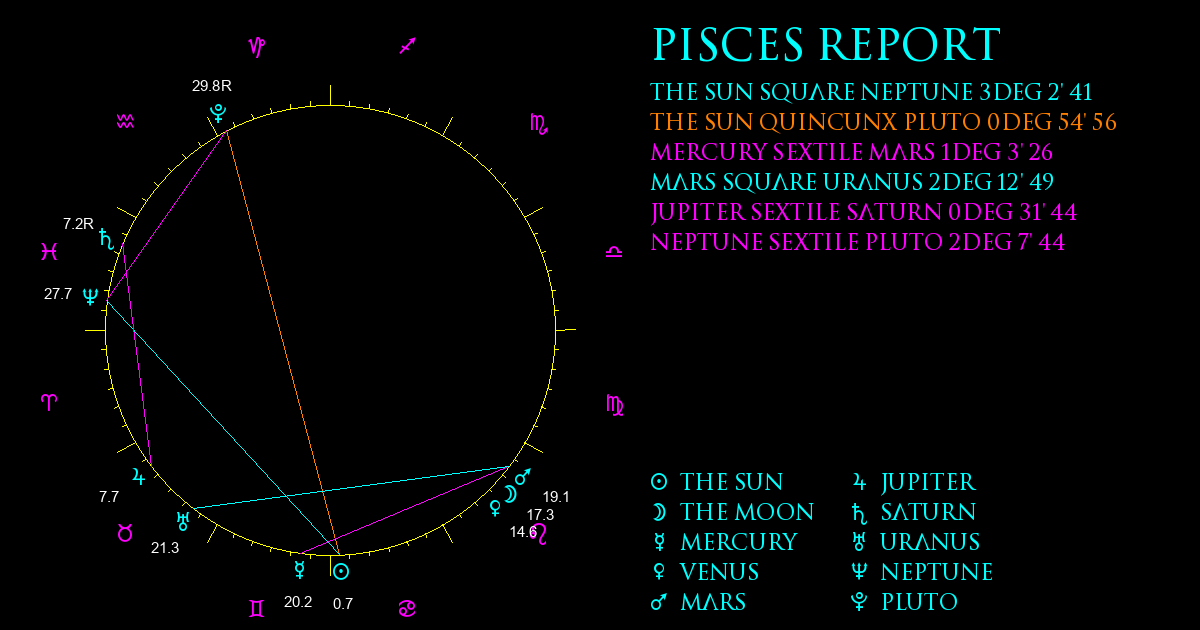 Current Chart