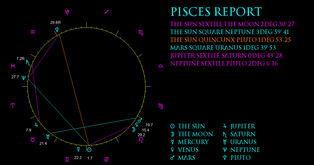 Current Chart